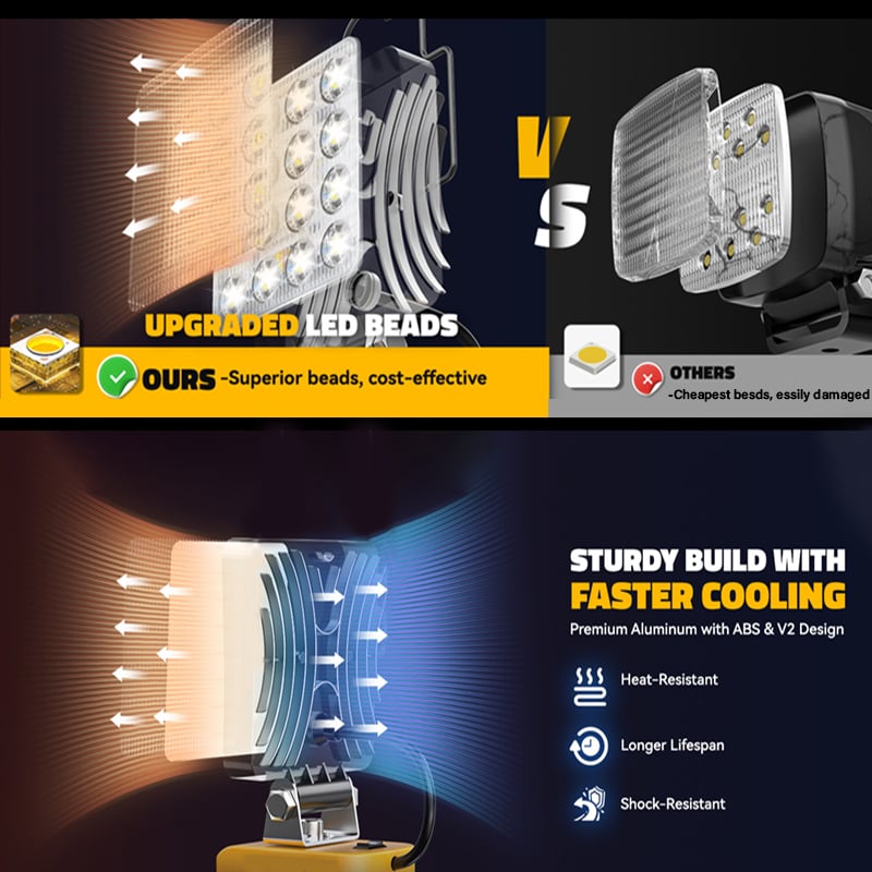 BrightCore - High-Output Portable LED Light